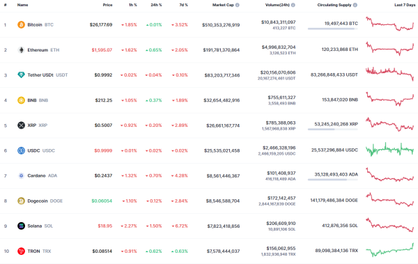 Bitcoin (BTC) Price Analysis for September 27