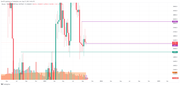 Bitcoin (BTC) Price Analysis for September 27