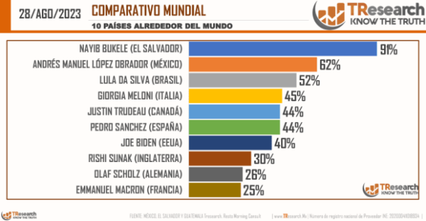 El Salvador's Bitcoin Revolution: Two Years as Legal Tender