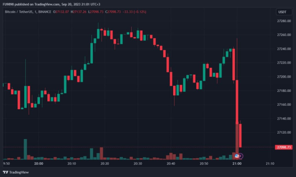 BREAKING: Highly Anticipated FED Interest Rate Decision Released &ndash; Here is Bitcoin&rsquo;s First Reaction