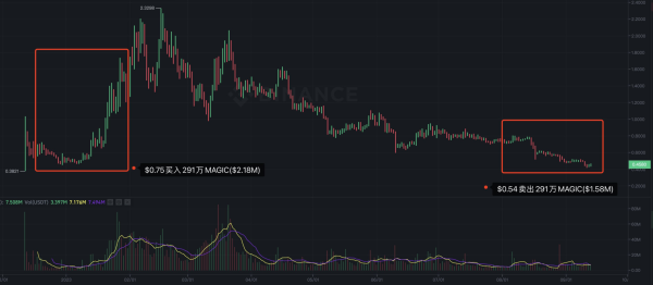 Crypto Whale&rsquo;s Jaw-Dropping 1085 ETH Purchase of 1514 MKR!
