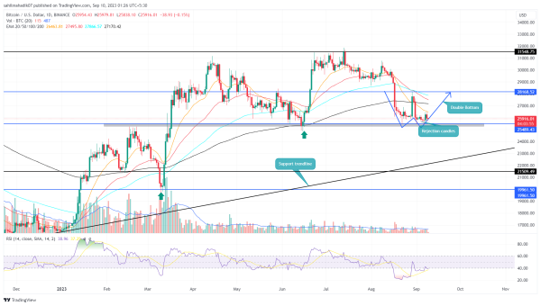 BTC Price Prediction: Bullish Pattern in Play Hints 8.5% Jump Ahead