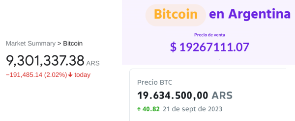 Bitcoin blasts past its 2021 all-time high in Argentina, but hyperinflation outpaces gains