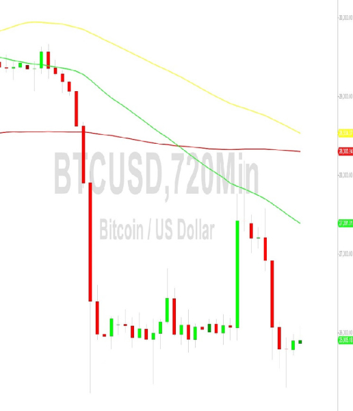 Bitcoin Price Analysis: Bears in Control of 25859 Level &ndash; 4 September 2023