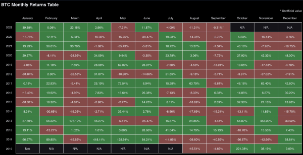 Bitcoin Drop Before Halving Expected, Will It Get Worse In September?