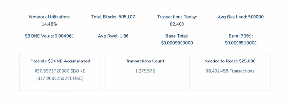Shibburn Relaunches Shibarium Demo Page for Shiba Inu Burns