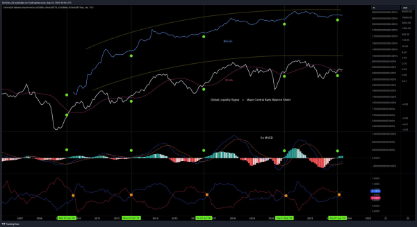 Bitcoin (BTC) Now Checks The Three Criteria for Rally to New All-Time Highs, Says Crypto Analyst