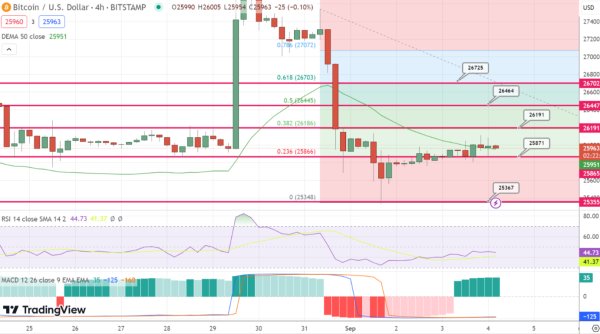 Bitcoin Price Prediction: Cathie Wood Backs AI-Bitcoin Link, Clayton Anticipates ETF, & Blackrock's Buying Rumors Explored Bitcoin Price Prediction: Cathie Wood Backs AI-Bitcoin Link, Clayton Anticipates ETF, & Blackrock's Buying Rumors Explored
