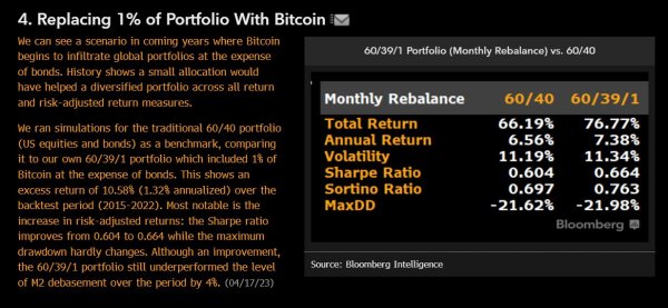 Bloomberg Analyst Predicts Investors Will Begin To Shift From Bonds to Bitcoin in Coming Years – Here’s Why Bloomberg Analyst Predicts Investors Will Begin To Shift From Bonds to Bitcoin in Coming Years – Here’s Why
