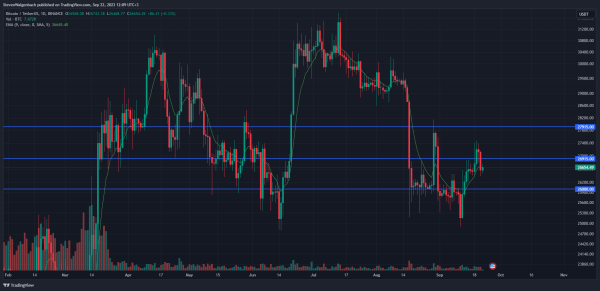 Bitcoin Risks Breaking Below $23K in Classic Pre-Halving Slump