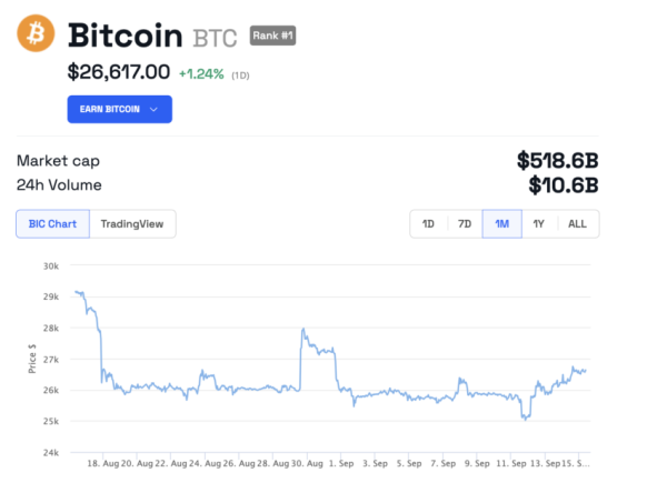 Bitcoin: Michael Saylor&rsquo;s Amazing Prediction Will Soon Come True