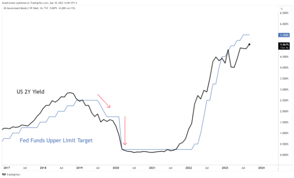 Dollar Wrecking Ball, Good or Bad for Bitcoin? Dollar Wrecking Ball, Good or Bad for Bitcoin?