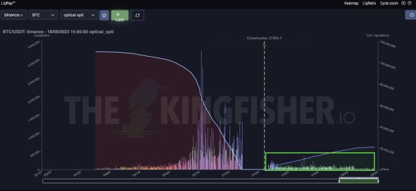 End Of The Road? Why A Bitcoin Price Surge to $28,500 Could Lead To A Crash End Of The Road? Why A Bitcoin Price Surge to $28,500 Could Lead To A Crash