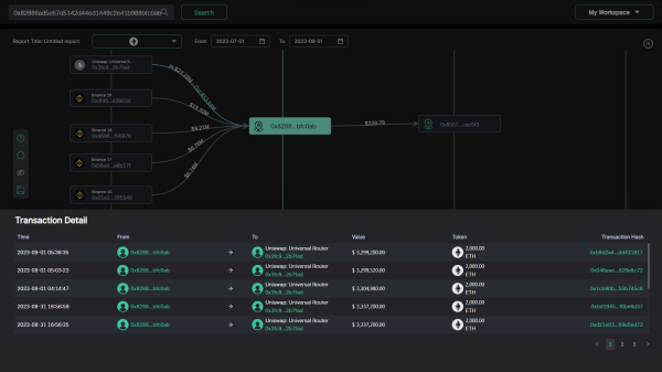 Crypto Users Jump to New Social App CyberConnect (CYBER) as Friend.Tech Fades