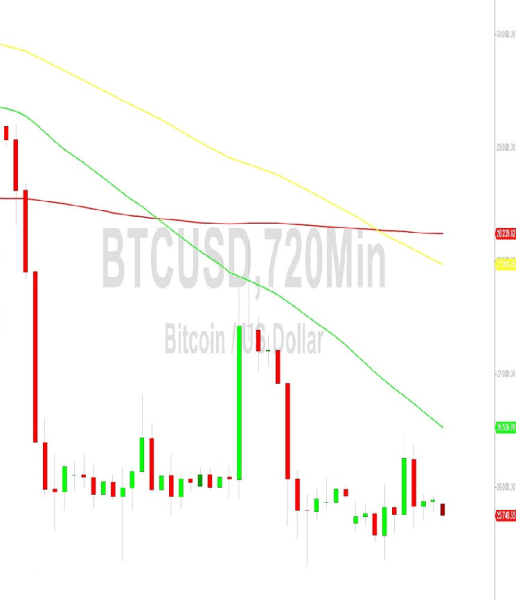 Bitcoin Price Analysis: Bearish Momentum Below 25833 &ndash; 11 September 2023