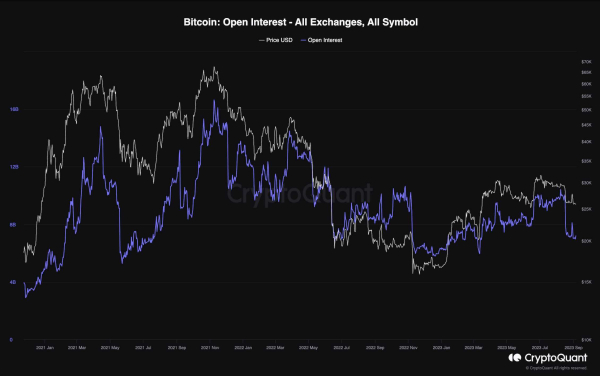 Here&rsquo;s the First Level of Support if $25K Fails to Hold BTC (Bitcoin Price Analysis)