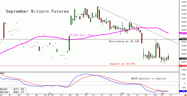 Bitcoin September: 'Month of destruction' looms for BTC
