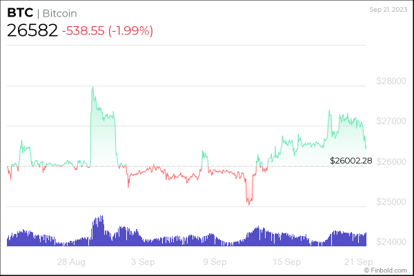 Coffee time: Bitcoin analyst sees bullish cup and handle pattern