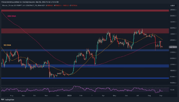 Here&rsquo;s the First Level of Support if $25K Fails to Hold BTC (Bitcoin Price Analysis)