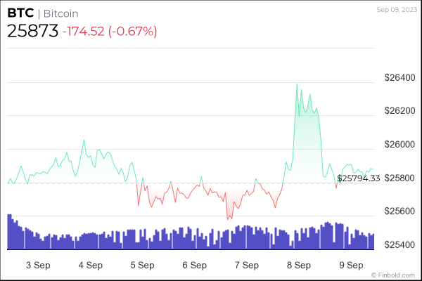 Bitcoin September: 'Month of destruction' looms for BTC
