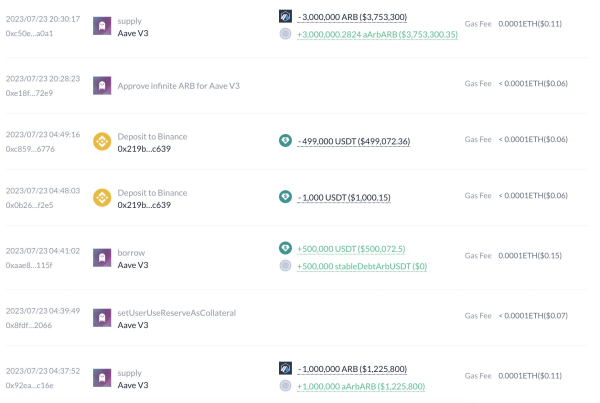 Arbitrum Defies DeFi Turbulence: Whales Make Bold Moves Amidst Market Swings Arbitrum Defies DeFi Turbulence: Whales Make Bold Moves Amidst Market Swings