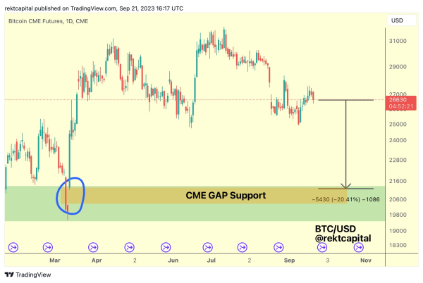 Crypto Analyst Issues Bitcoin Alert, Says BTC Could Dip Further if History Repeats Itself &ndash; Here Are His Targets