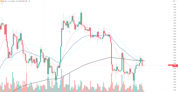 Bitcoin (BTC) Dominance Rebounds to Year's High: What Does It Mean?
