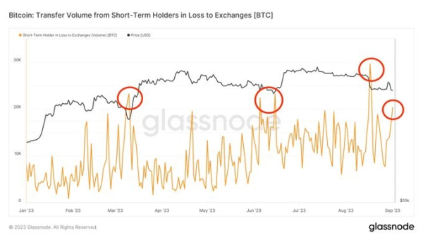 BTC Price Launches New Week Under $26k, Major Rally On The Horizon?