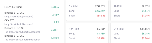 Why is Bitcoin price down today?