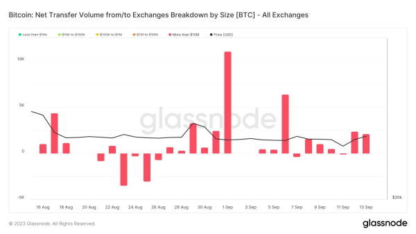 Bitcoin Surges To $26,700, But Will This Rise Last?