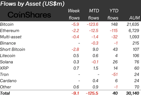XRP Sees Explosive 700% Surge in Fund Inflows, While Ripple Payments Gains Traction XRP Sees Explosive 700% Surge in Fund Inflows, While Ripple Payments Gains Traction