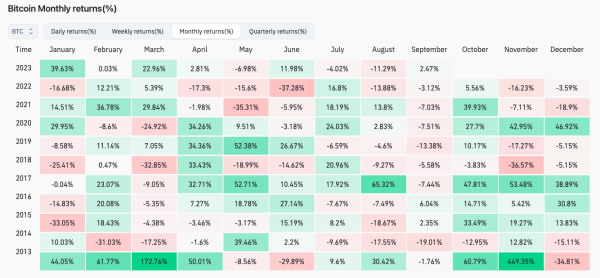 Bitcoin fails to recoup post-Fed losses as $20K BTC price retuns to radar