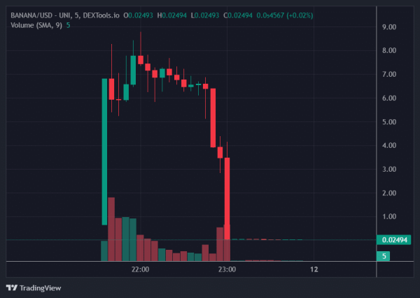 Highly Anticipated Airdrop Creates Shock: Price Zeroed 1 Hour After Launch