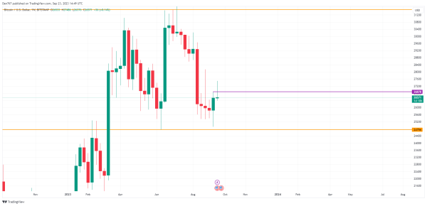 Bitcoin (BTC) Price Analysis for September 23