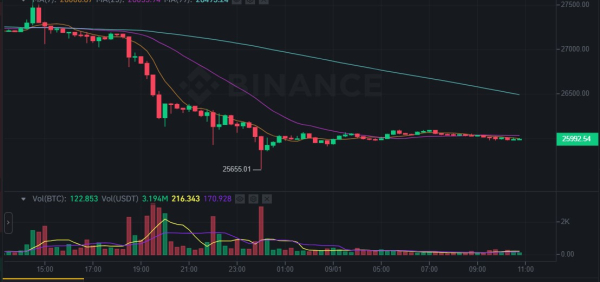 Senior Crypto Analyst: Bitcoin to Reach All-Time High Before End of 2023