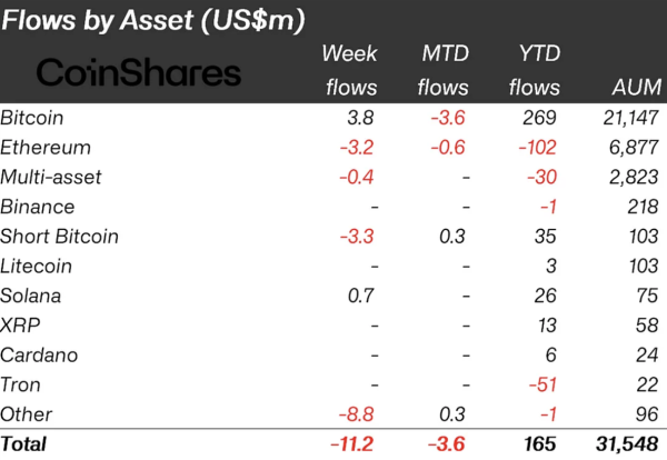 XRP Takes Breathtaking Twist: Millions Came, But This Week, It's Zero
