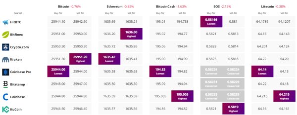 Bitcoin Price Prediction: Cathie Wood Backs AI-Bitcoin Link, Clayton Anticipates ETF, & Blackrock's Buying Rumors Explored Bitcoin Price Prediction: Cathie Wood Backs AI-Bitcoin Link, Clayton Anticipates ETF, & Blackrock's Buying Rumors Explored