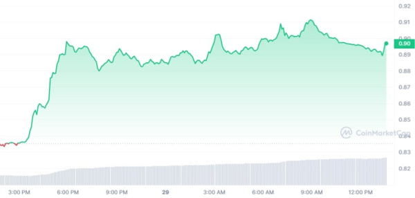 Arbitrum (ARB) Jumps 10% to Break Long Stalemate, More Surge to Come?