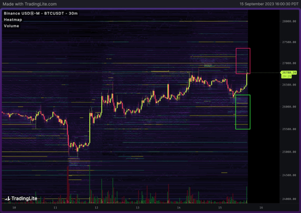Crypto Analyst Details Bitcoin Downside Targets, Foresees a Bull Market Once BTC Clears This Level