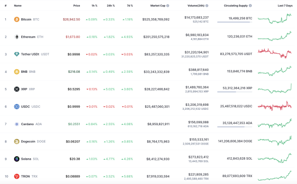 Bitcoin (BTC) Price Analysis for September 29