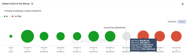 Bitcoin and Cryptocurrencies: Recent Trends and Price Predictions Bitcoin and Cryptocurrencies: Recent Trends and Price Predictions