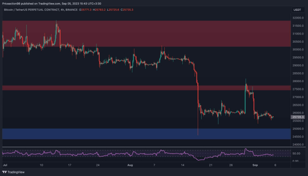 Here&rsquo;s the First Level of Support if $25K Fails to Hold BTC (Bitcoin Price Analysis)