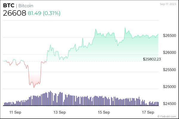 Max profit alert? Bitcoin has a total of 32 halving events and we've only seen 3