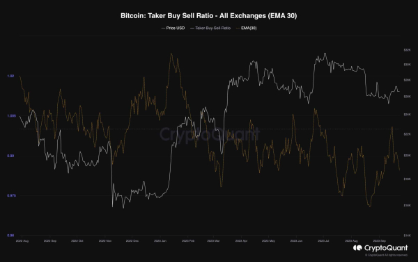 Bitcoin Dilemma: $25K or $30K Coming First? (BTC Price Analysis)