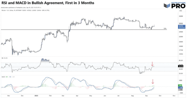 Dollar Wrecking Ball, Good or Bad for Bitcoin? Dollar Wrecking Ball, Good or Bad for Bitcoin?