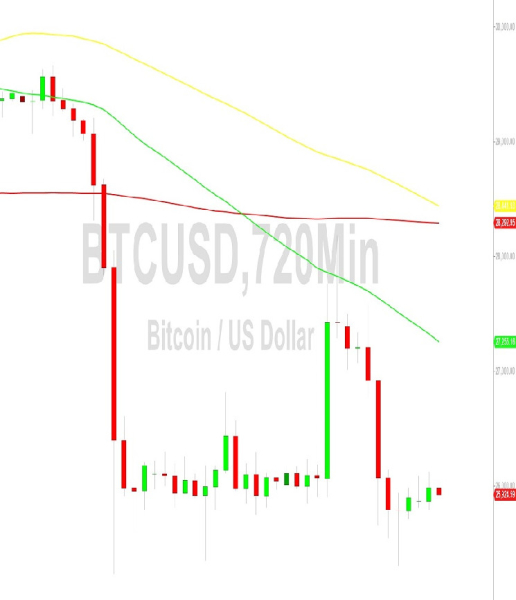 Bitcoin Price Analysis: Orbiting 26006 Technicals Amid Light Liquidity &ndash; 5 September 2023