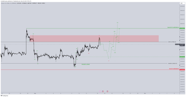 Crypto Analyst Details Bitcoin Downside Targets, Foresees a Bull Market Once BTC Clears This Level