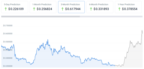 3.6 Million Enjin Wallet Users to Receive Blockchain Data Via Crypto APIs Partnership