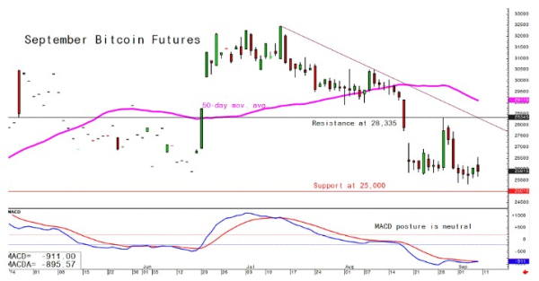 Bitcoin Faces Uncertain September as Analysts Predict a Challenging Month Ahead