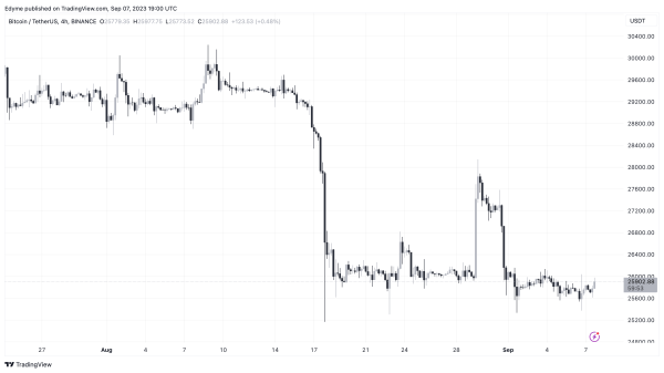 JPMorgan Adjusts Bitcoin&rsquo;s Production Cost: What This Means For BTC And Its Miners?